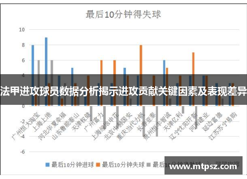 法甲进攻球员数据分析揭示进攻贡献关键因素及表现差异