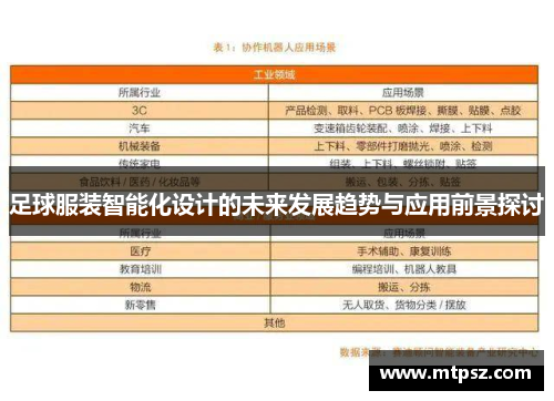 足球服装智能化设计的未来发展趋势与应用前景探讨