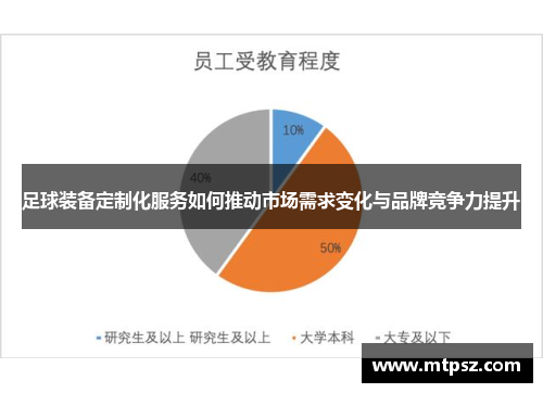 足球装备定制化服务如何推动市场需求变化与品牌竞争力提升